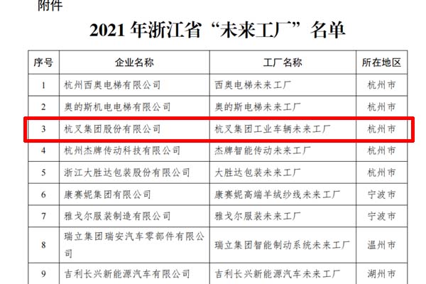 喜訊！杭叉集團(tuán)入選2021年浙江省“未來(lái)工廠”